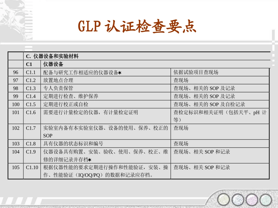 GLP实验室的仪器管理_第3页