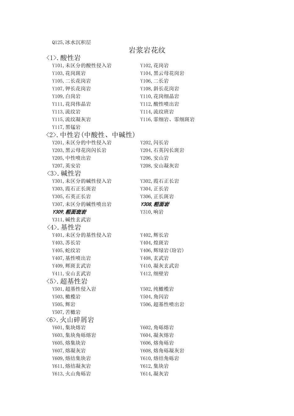 CAD地质图案填充编号_第2页