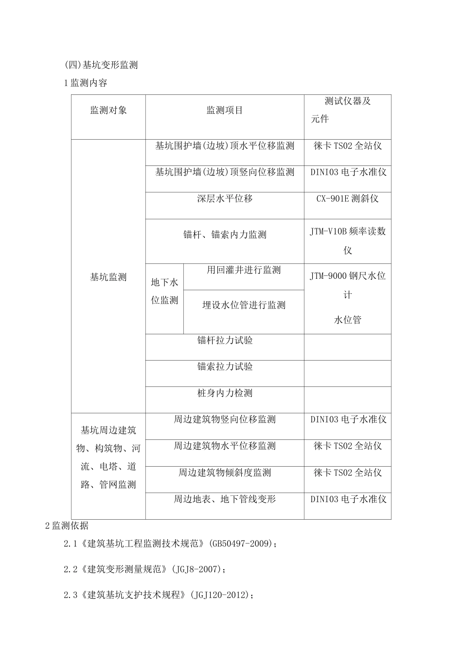 基坑监测全部_第1页