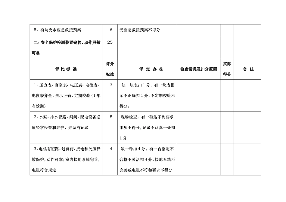 标准化主排水泵房标准_第2页