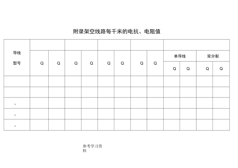 常用电力线路阻抗表_第1页