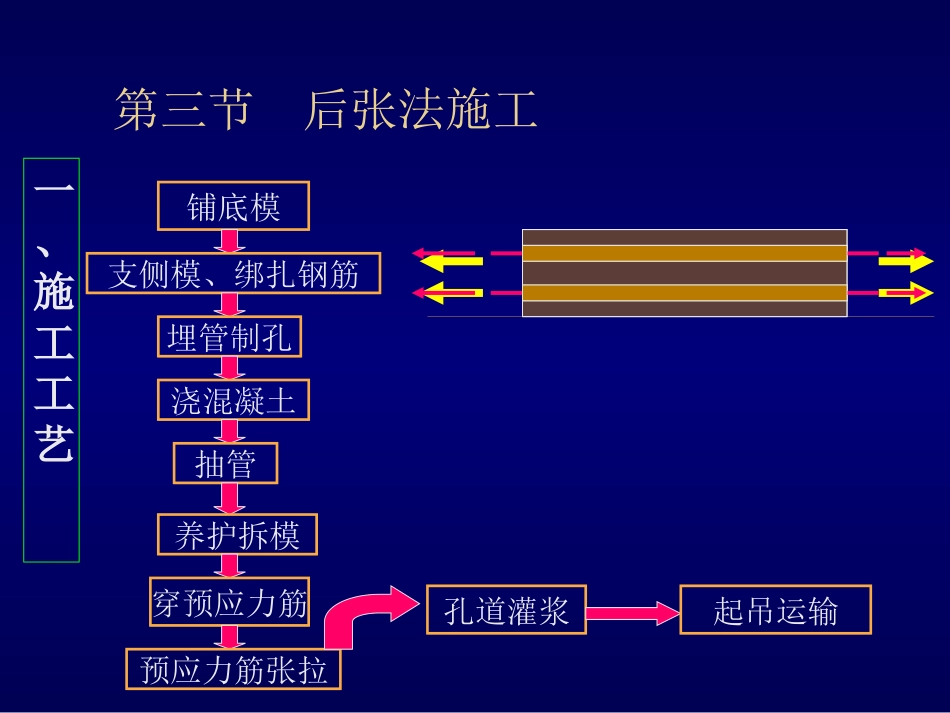 第5章 预应力混凝土2_第1页
