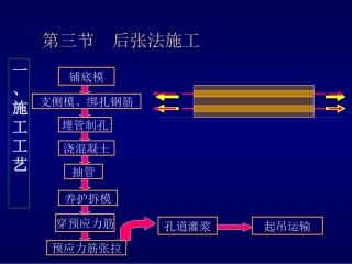 第5章 预应力混凝土2