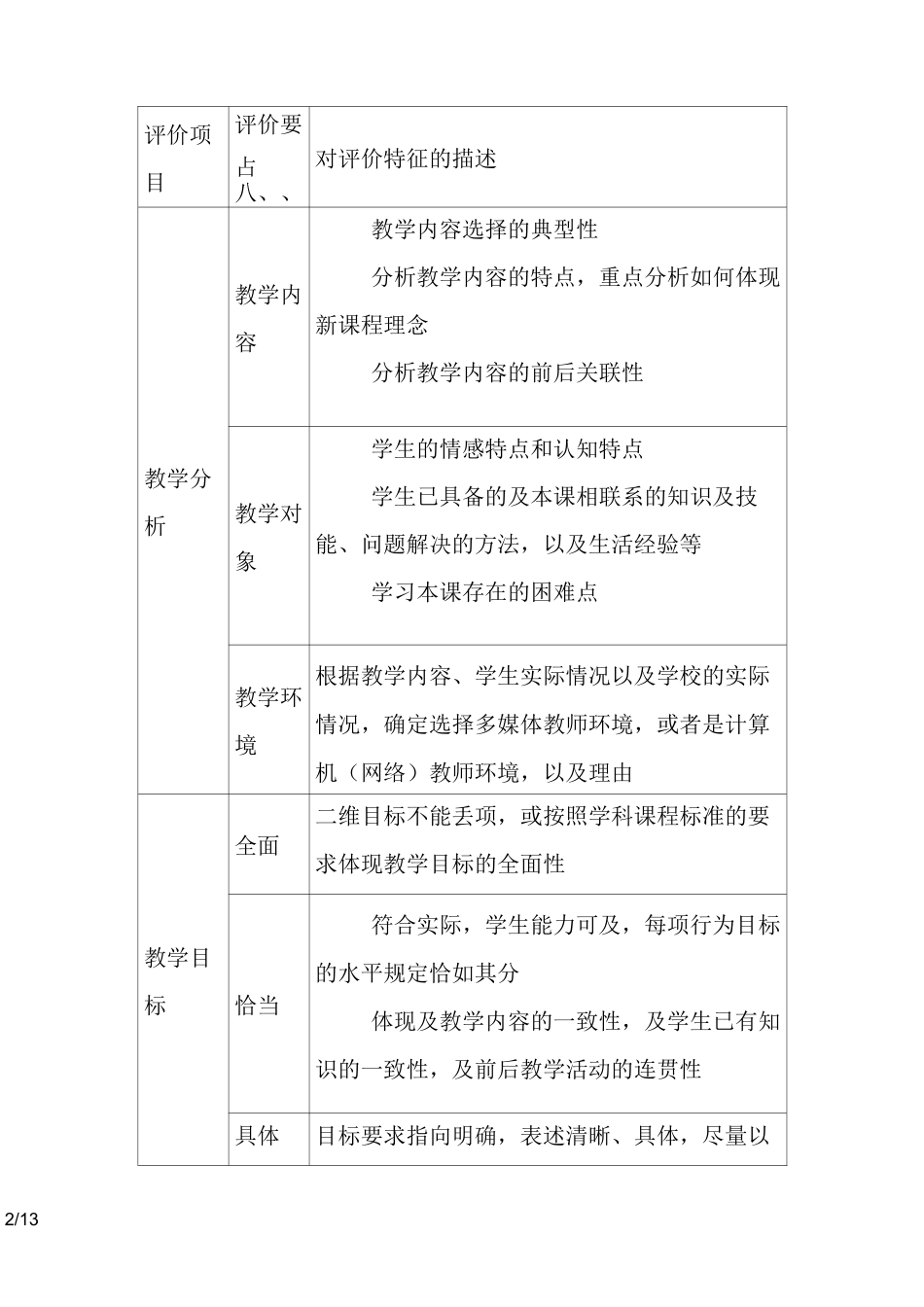 各种课型评分标准优质课大赛_第2页
