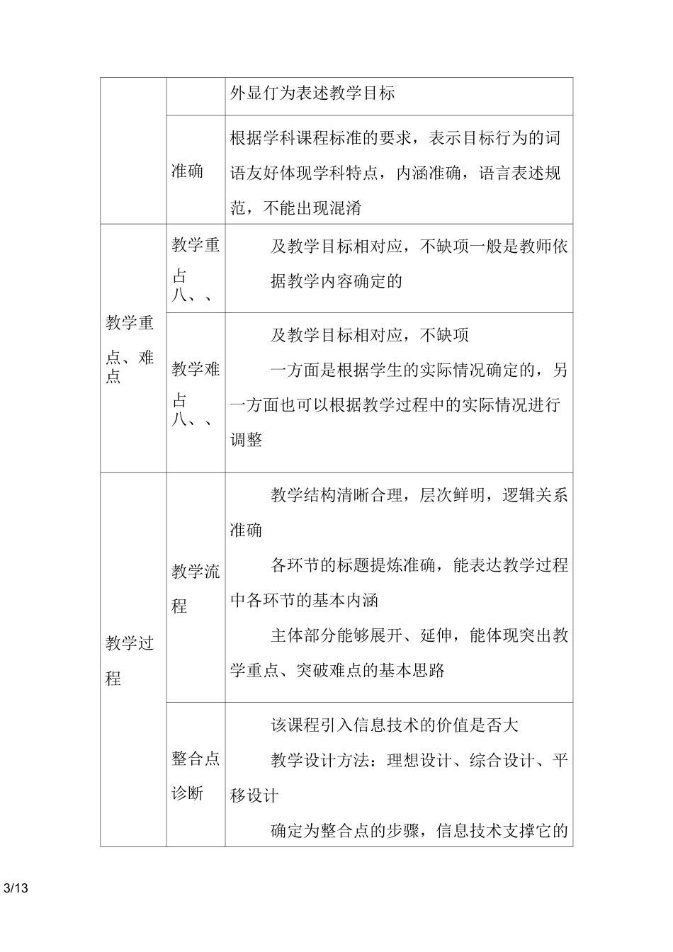 各种课型评分标准优质课大赛_第3页
