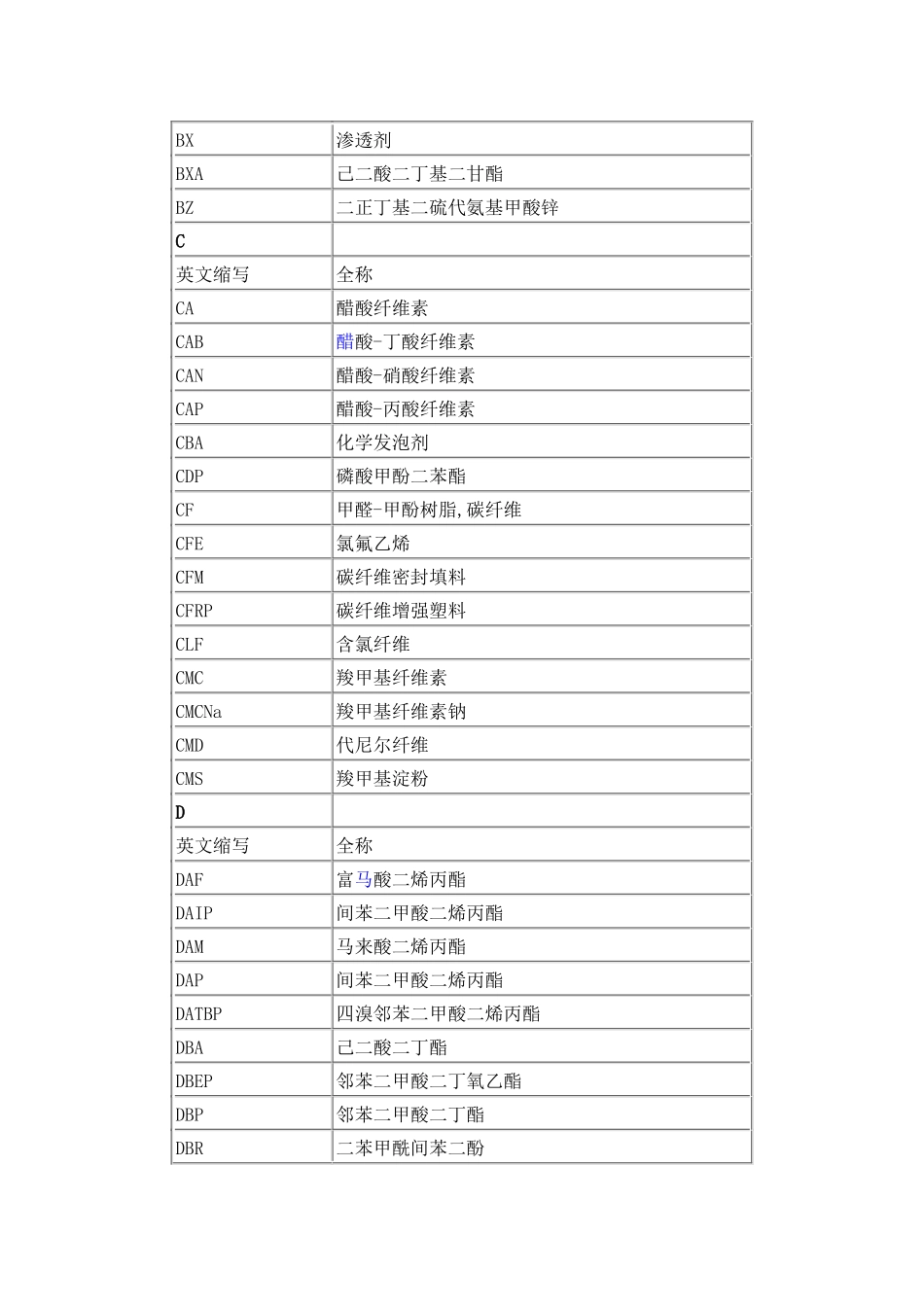 常见化学品名字_第3页