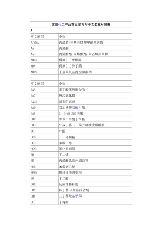 常见化学品名字
