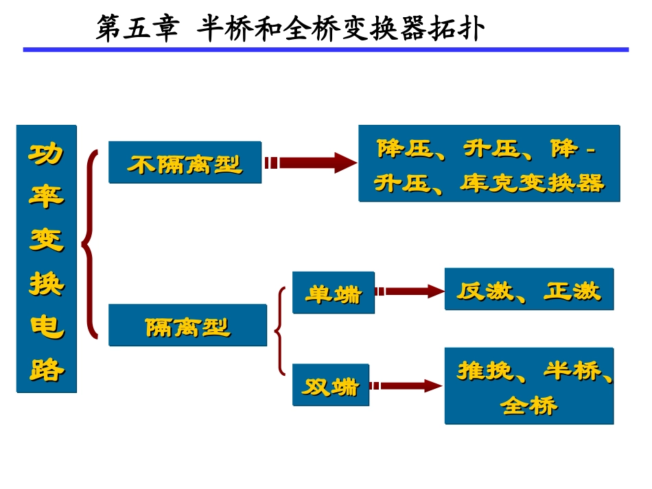 半桥和全桥变换器拓扑——第五章_第1页