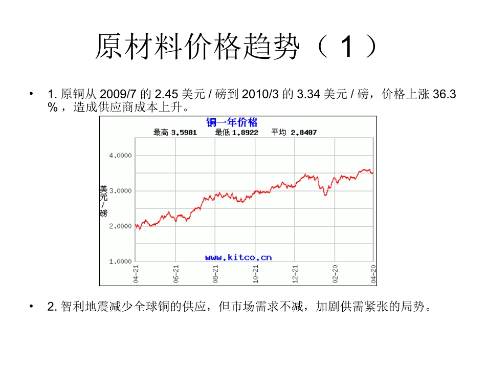 MLCC成本结构分析_第3页