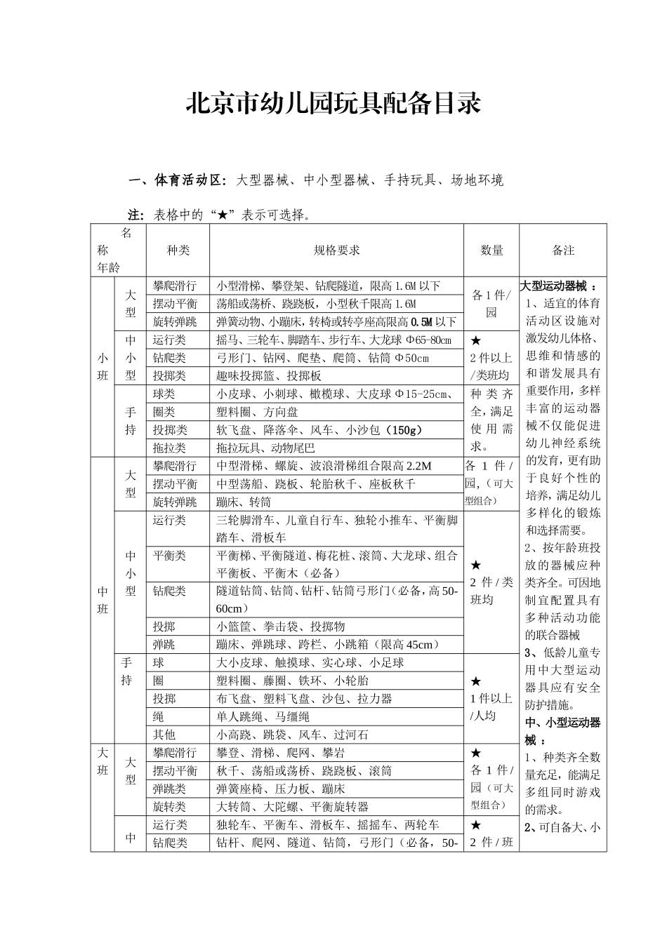 《北京市幼儿园玩具配备目录》_第2页