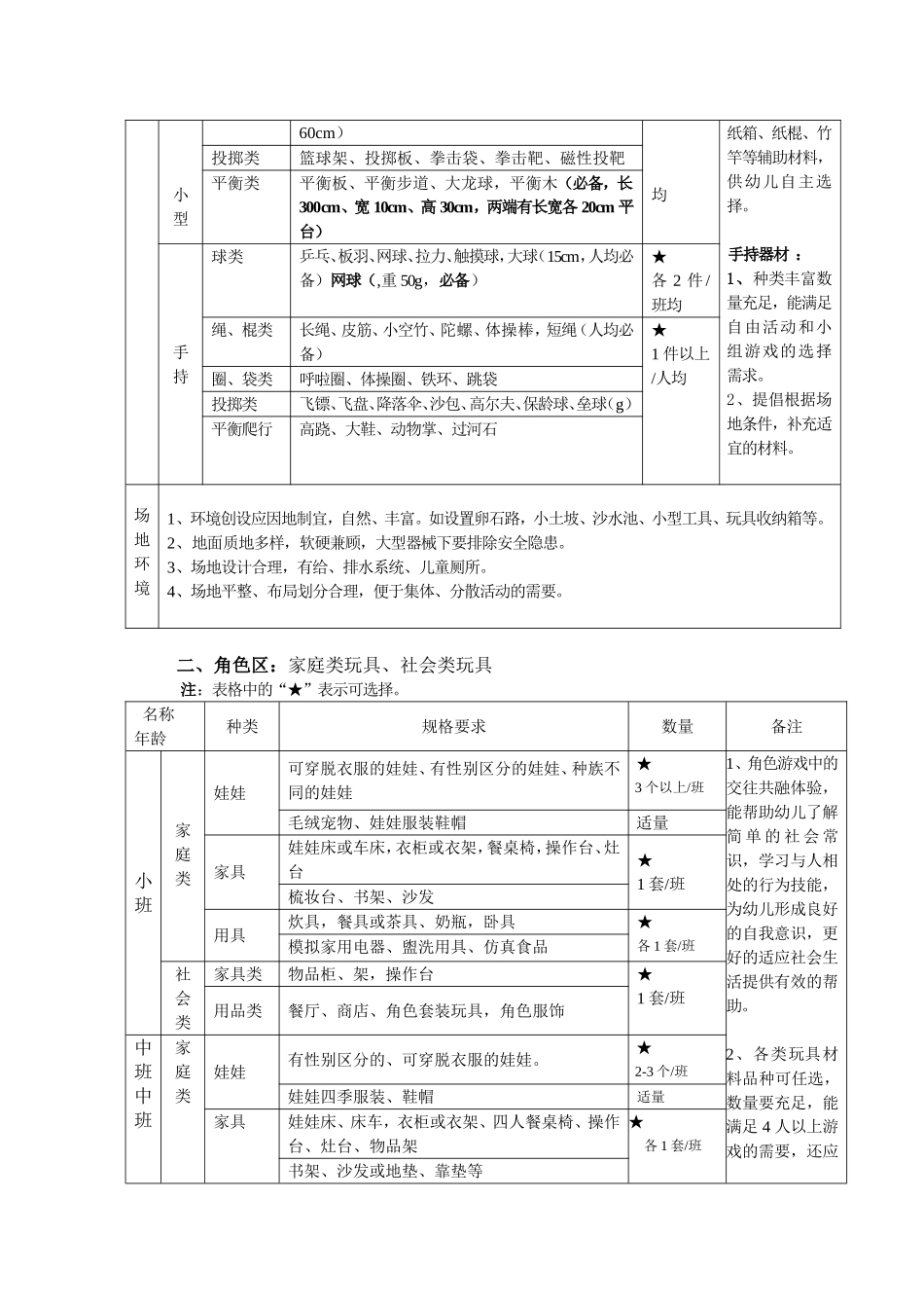 《北京市幼儿园玩具配备目录》_第3页