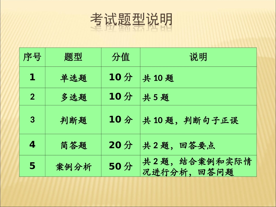 《前厅与客房管理》复习串讲_第2页