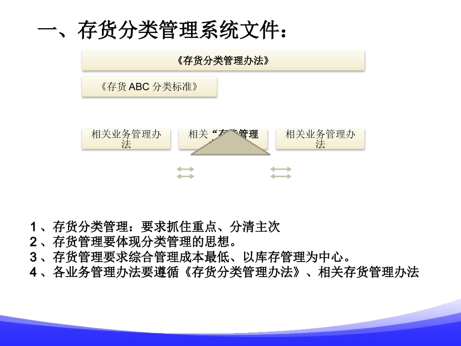 存货管理与料账管理_第3页