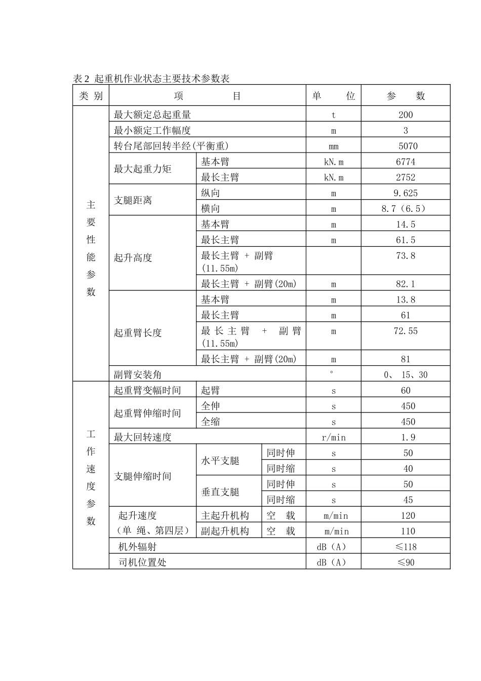QAY200全地面起重机技术参数_第2页