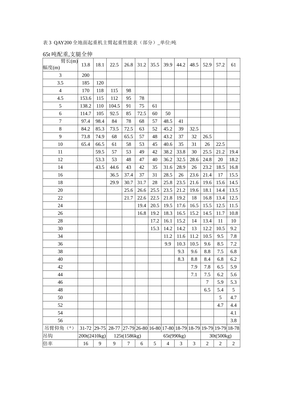 QAY200全地面起重机技术参数_第3页