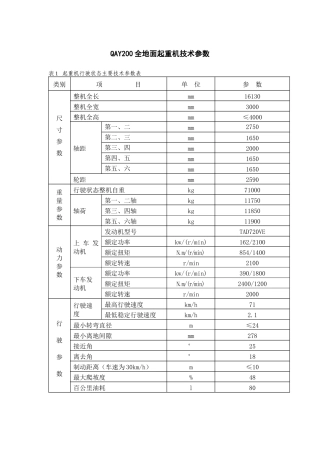 QAY200全地面起重机技术参数