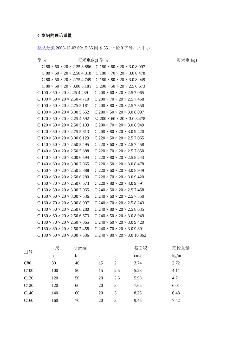 C型钢的理论重量_第1页