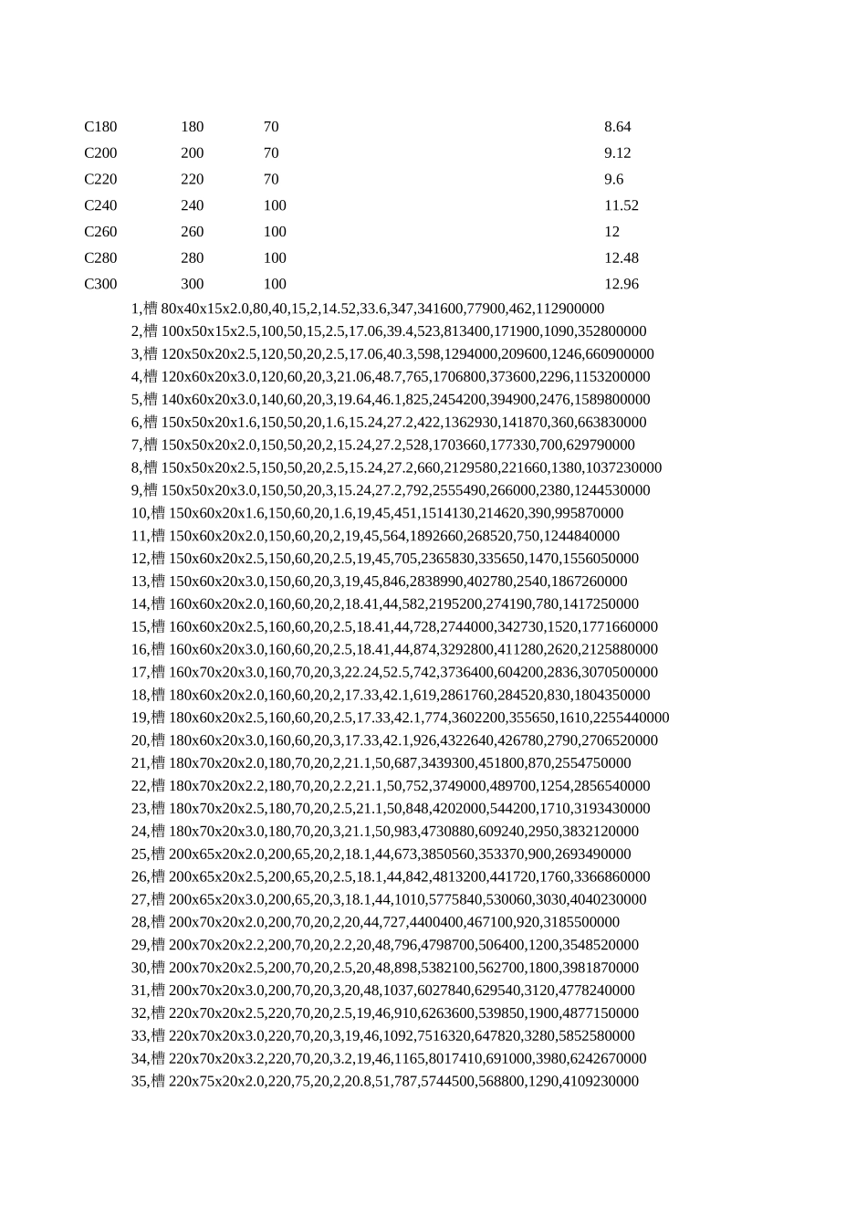 C型钢的理论重量_第2页