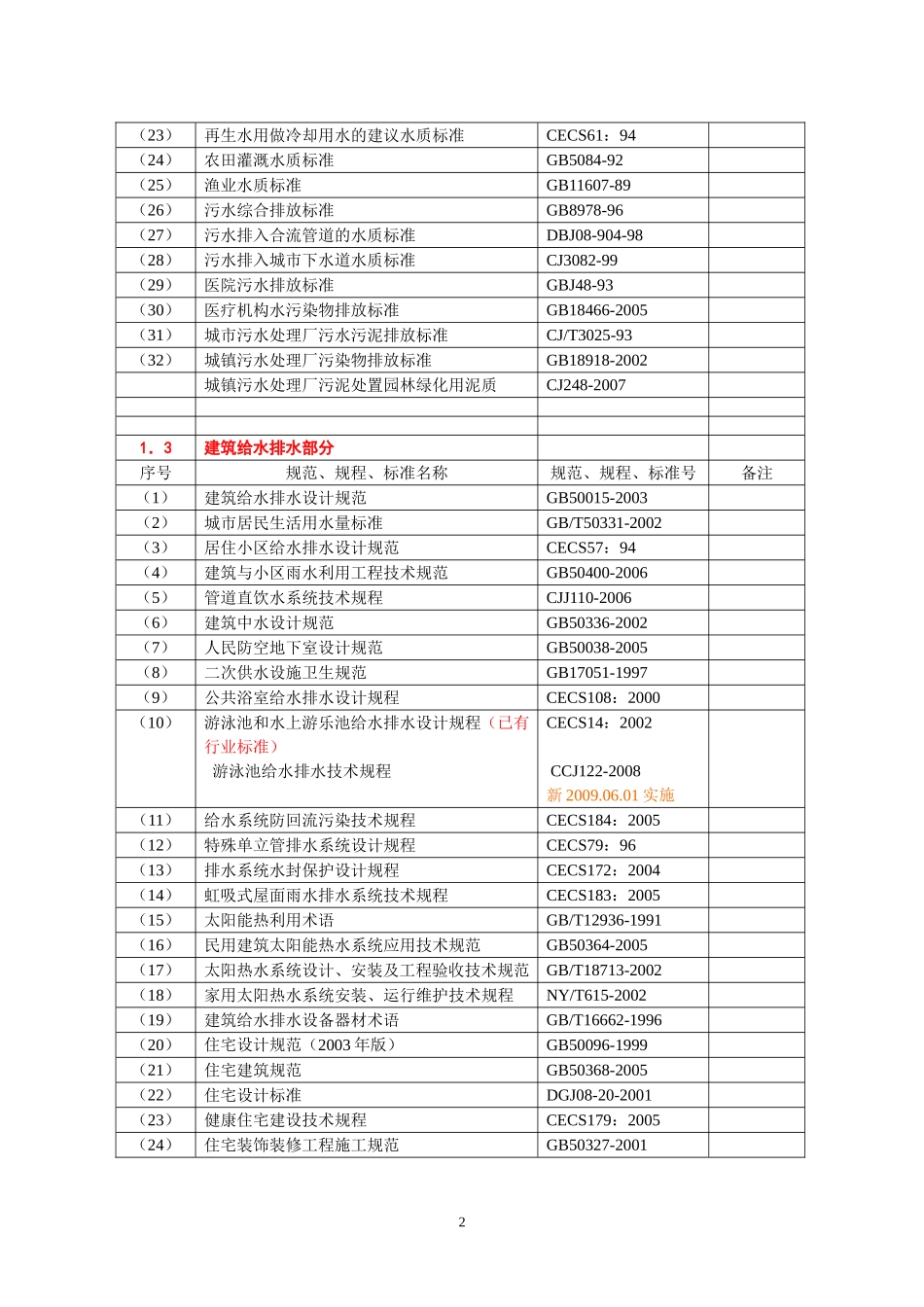 《给水排水专业相关规范、规程和标准目录》(大全)_第2页