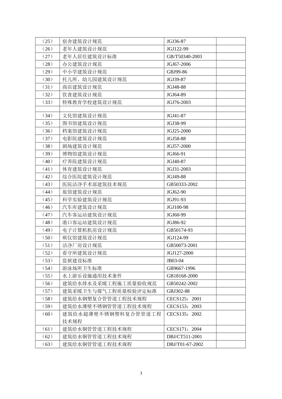 《给水排水专业相关规范、规程和标准目录》(大全)_第3页