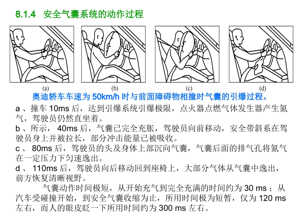 安全气囊系统_第3页