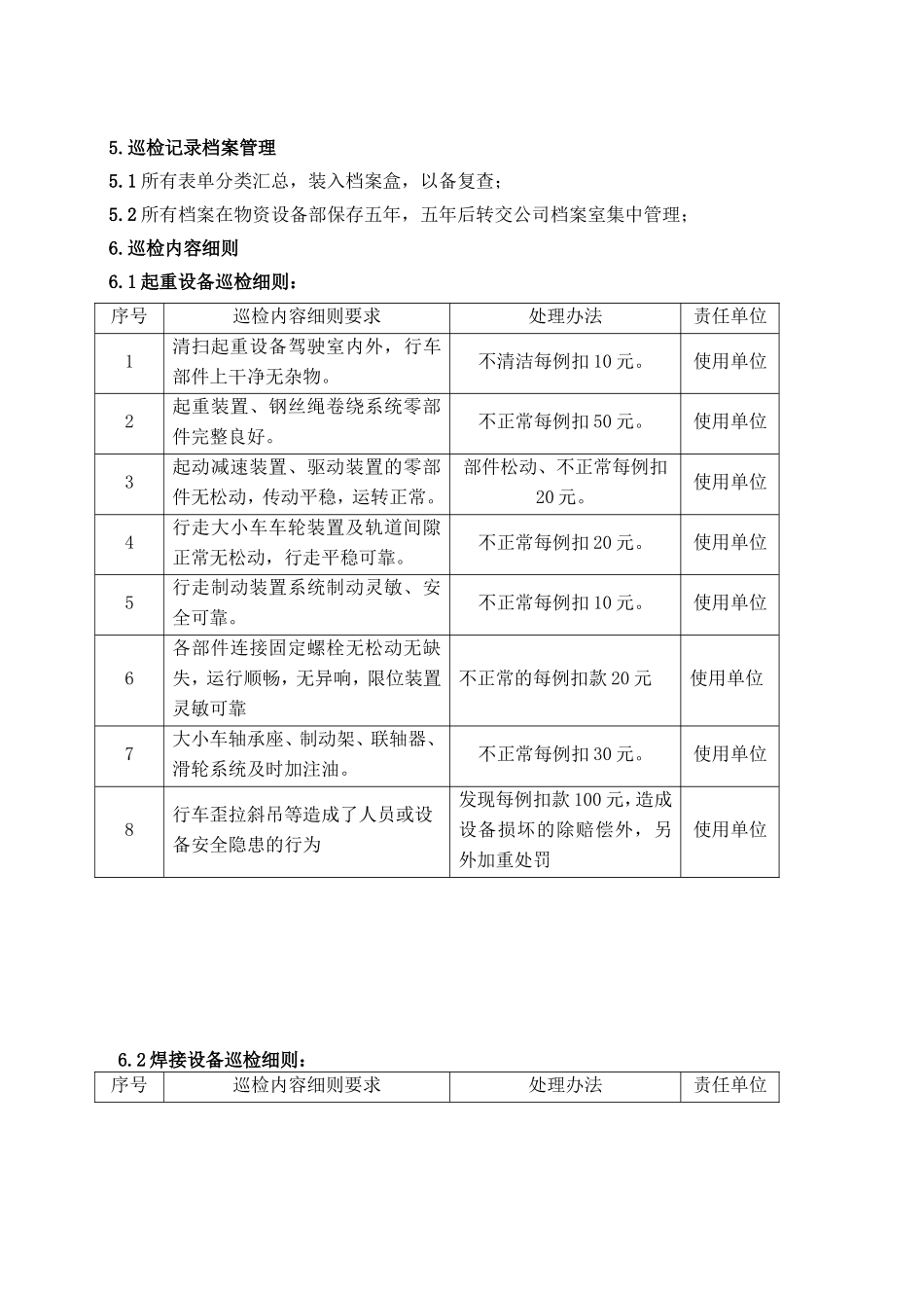 厂区巡检制度细则_第3页