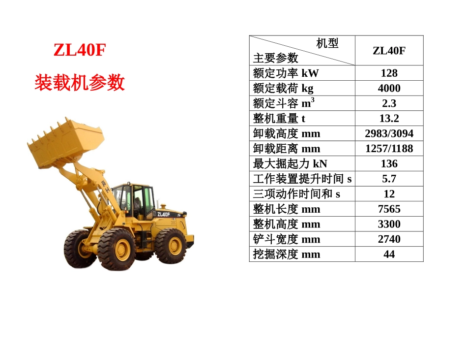 ZL40F装载机_第2页
