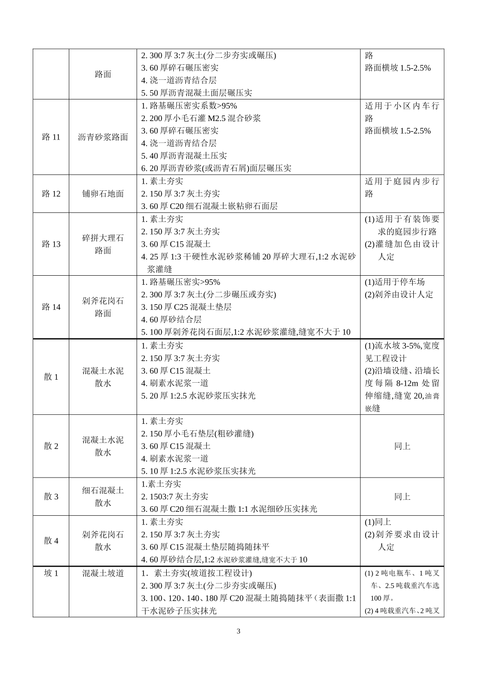 L96J002_第3页
