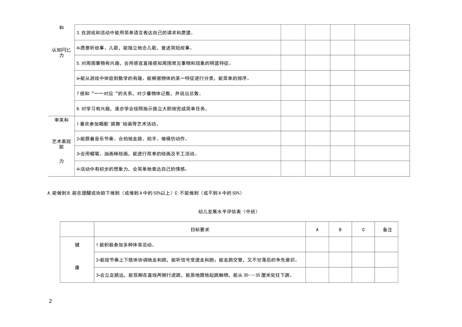 幼儿发展水平评估表_第2页