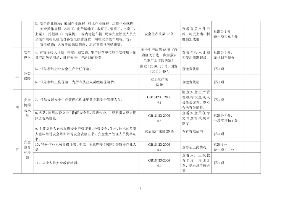 巴州地区砖瓦粘土、砂石矿安全检查表_第2页