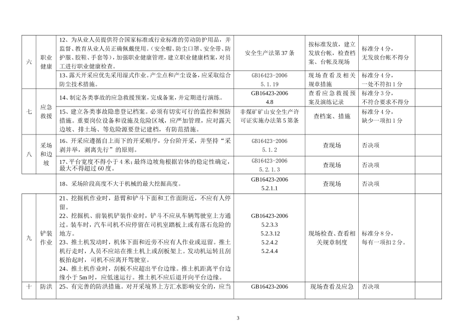 巴州地区砖瓦粘土、砂石矿安全检查表_第3页