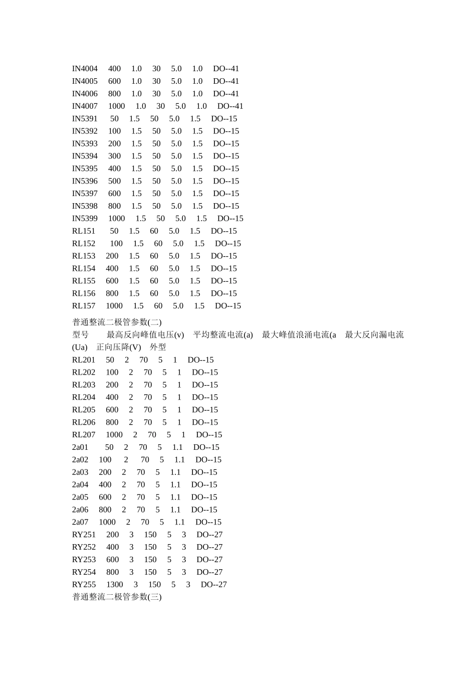 常用整流二极管型号_第3页
