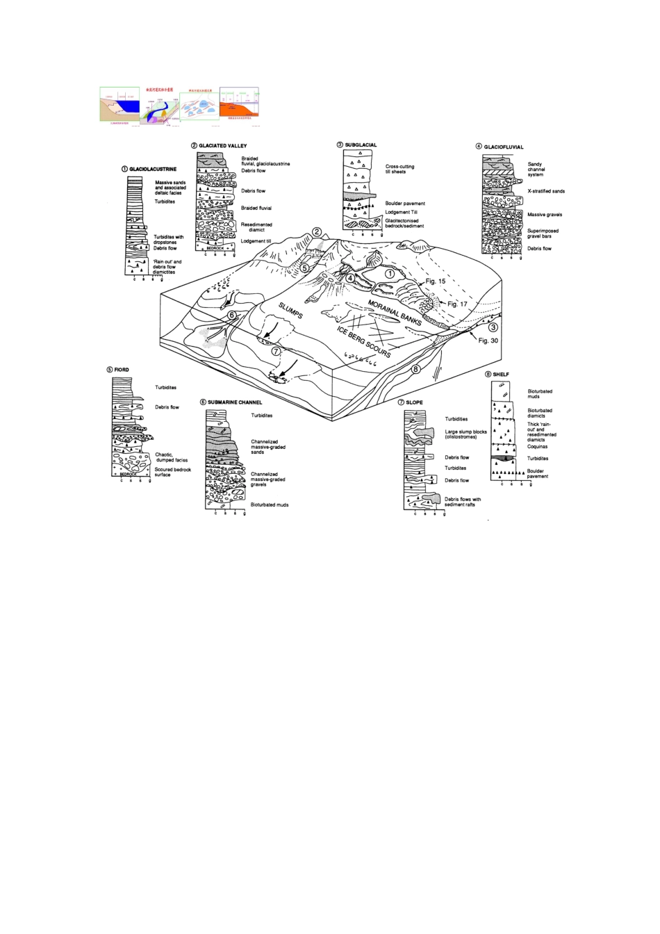 冲积扇沉积模式图_第2页