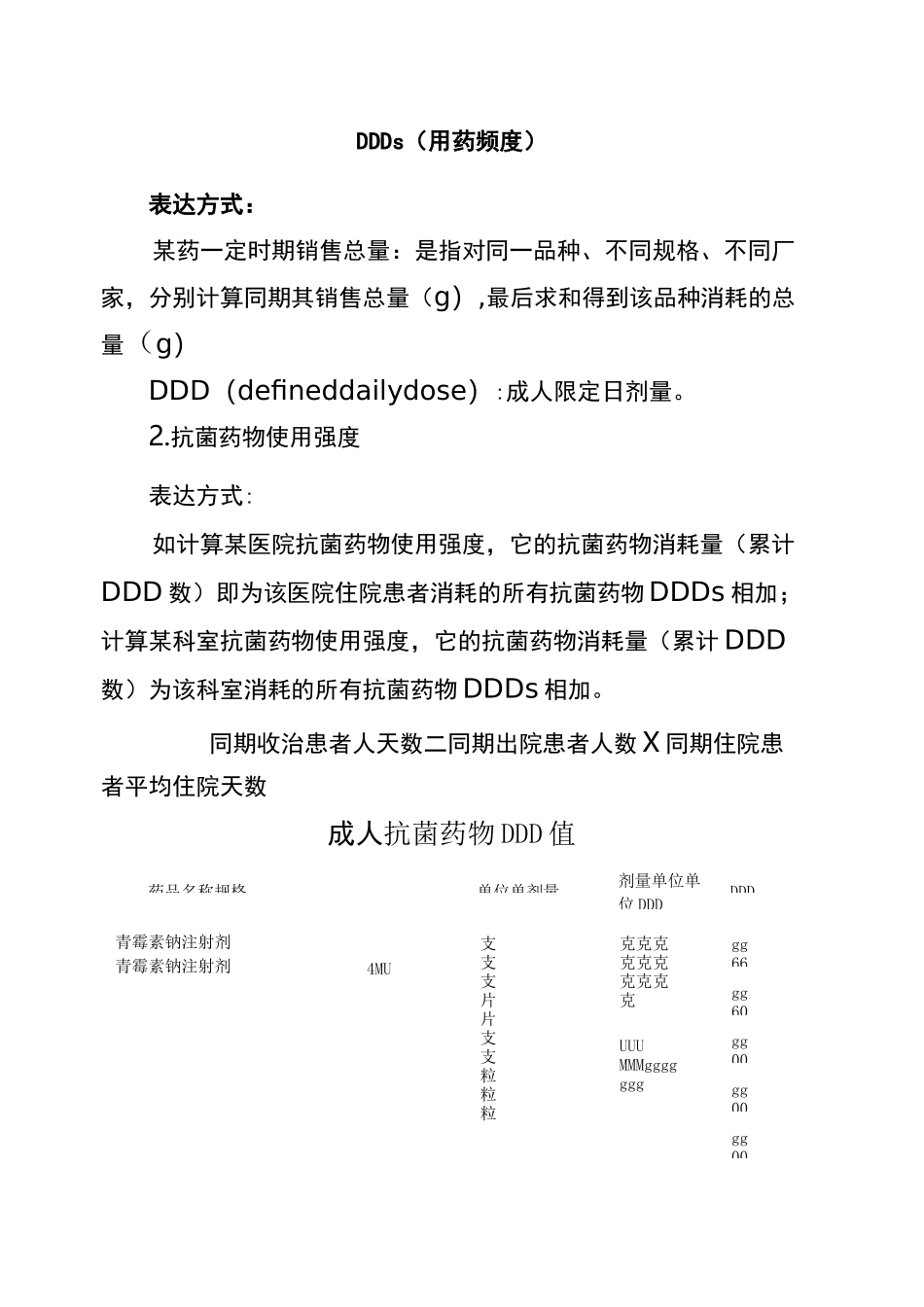 抗菌药物使用强度及抗菌药物DDD值参考_第2页