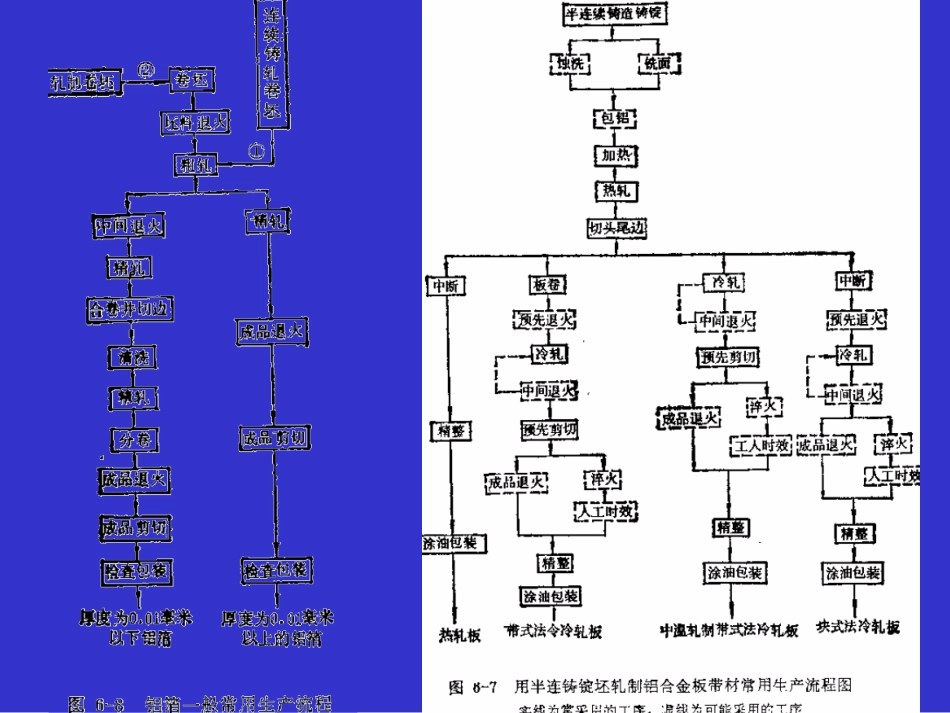 板材生产工艺_第3页