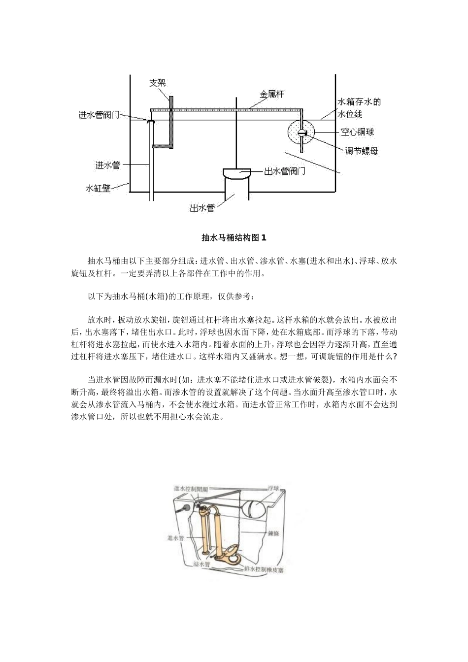 抽水马桶结构、尺寸及维修常识_第3页