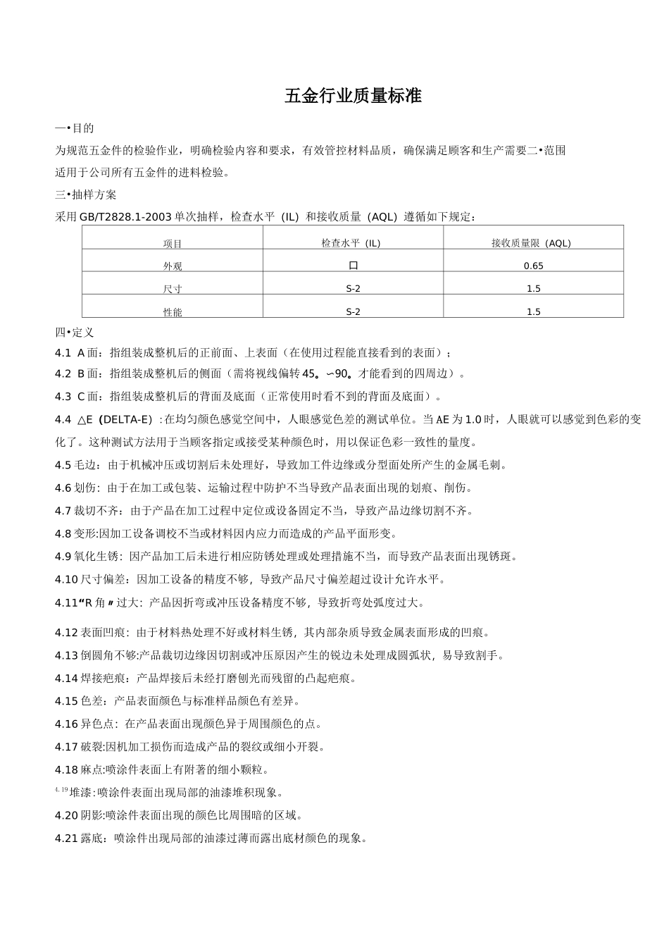 五金行业质量标准_第1页
