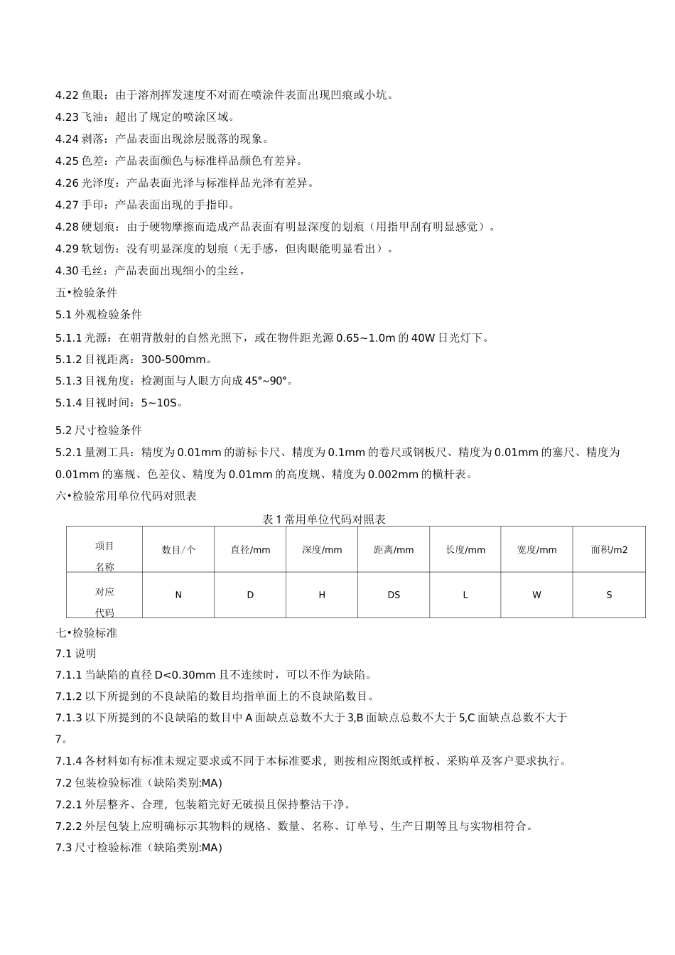 五金行业质量标准_第2页