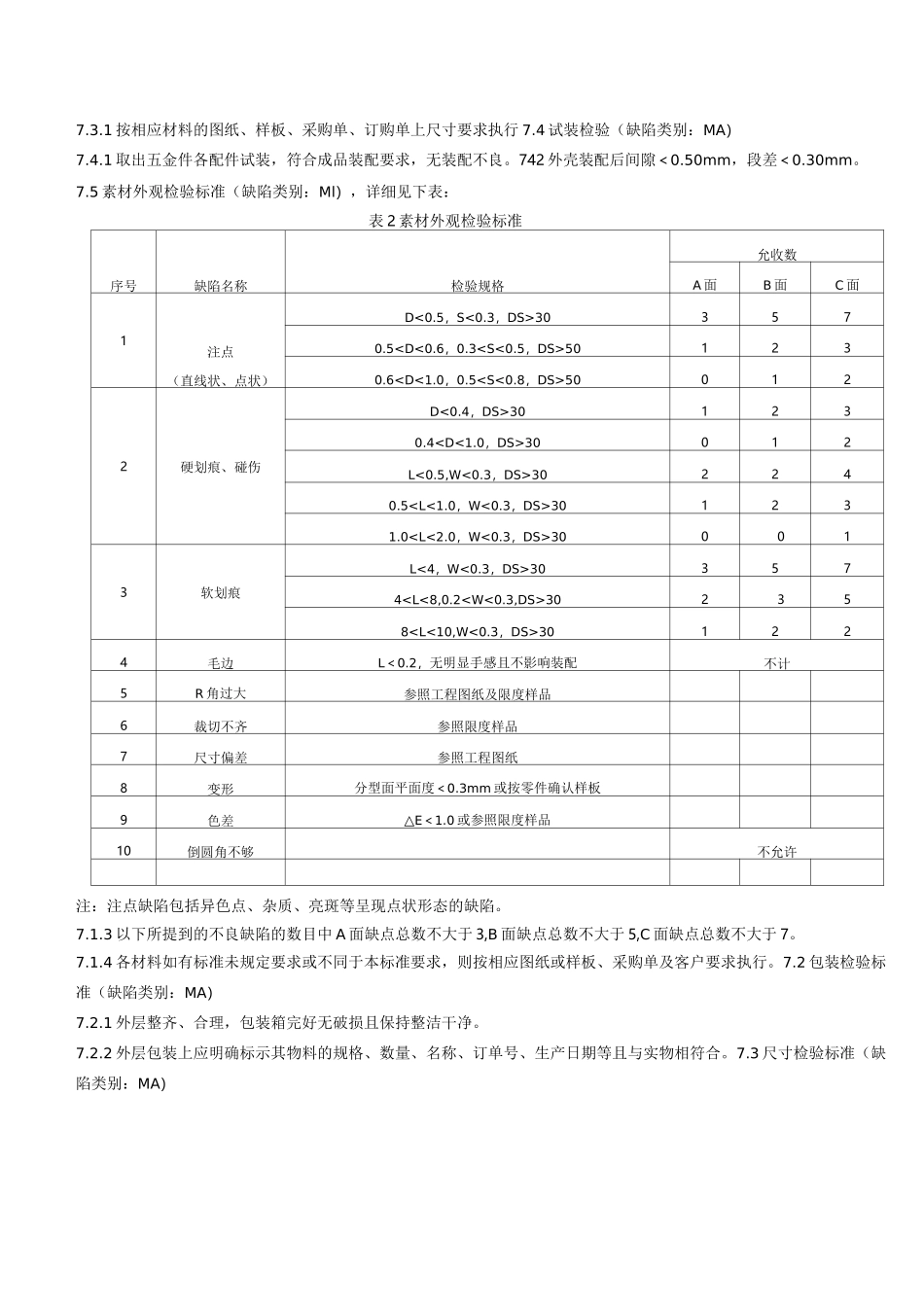 五金行业质量标准_第3页