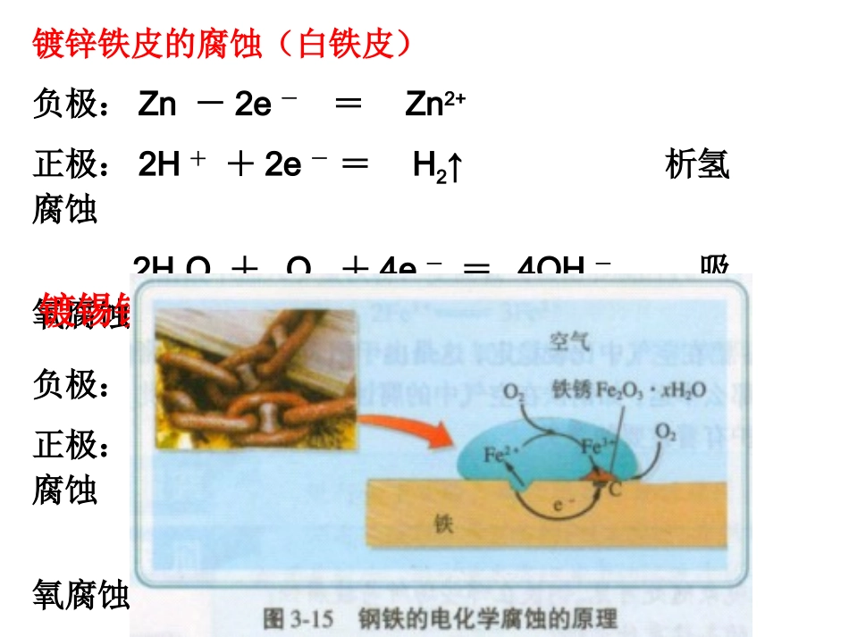 【化学】6.2《镀锌铁皮锌镀层厚度的测定》课件1(苏教版选修6)_第3页