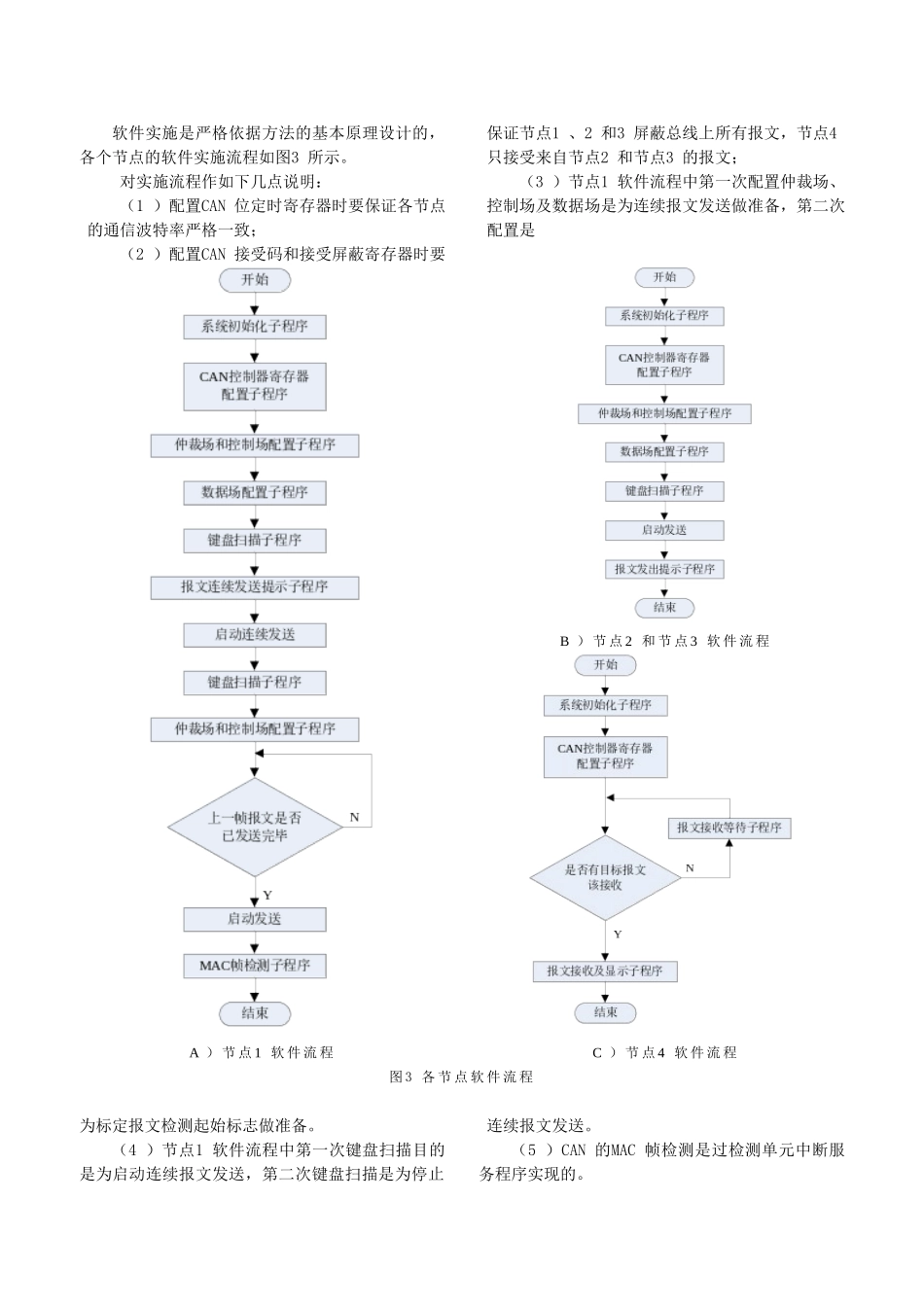 Can优先级_第3页