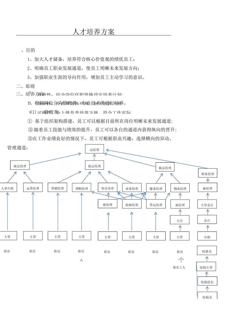 人才培养方法_第1页