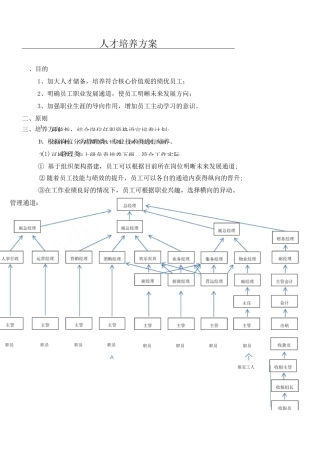 人才培养方法