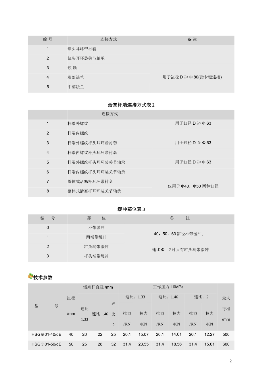 HSG型工程用液压缸_第2页