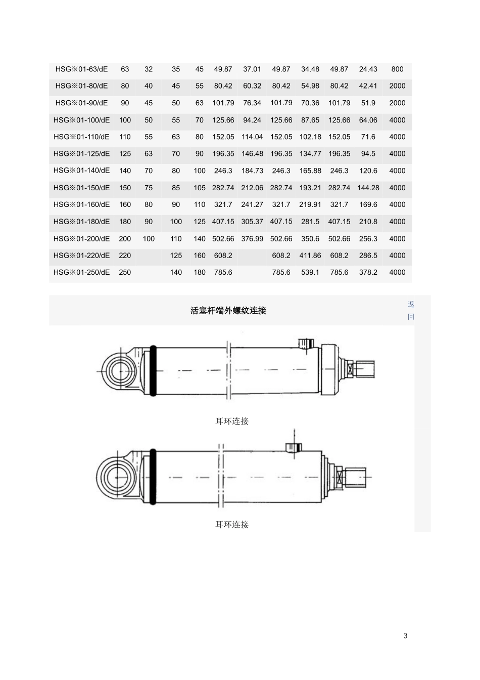 HSG型工程用液压缸_第3页