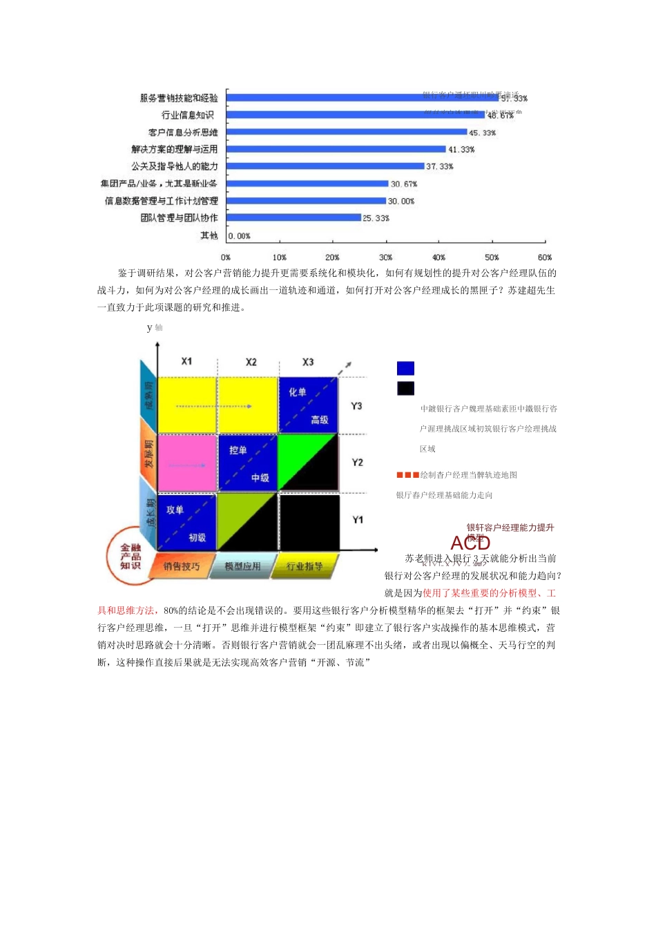对公致胜—情景沙盘—银行对公客户营销控单量化管理五步法23天_第2页