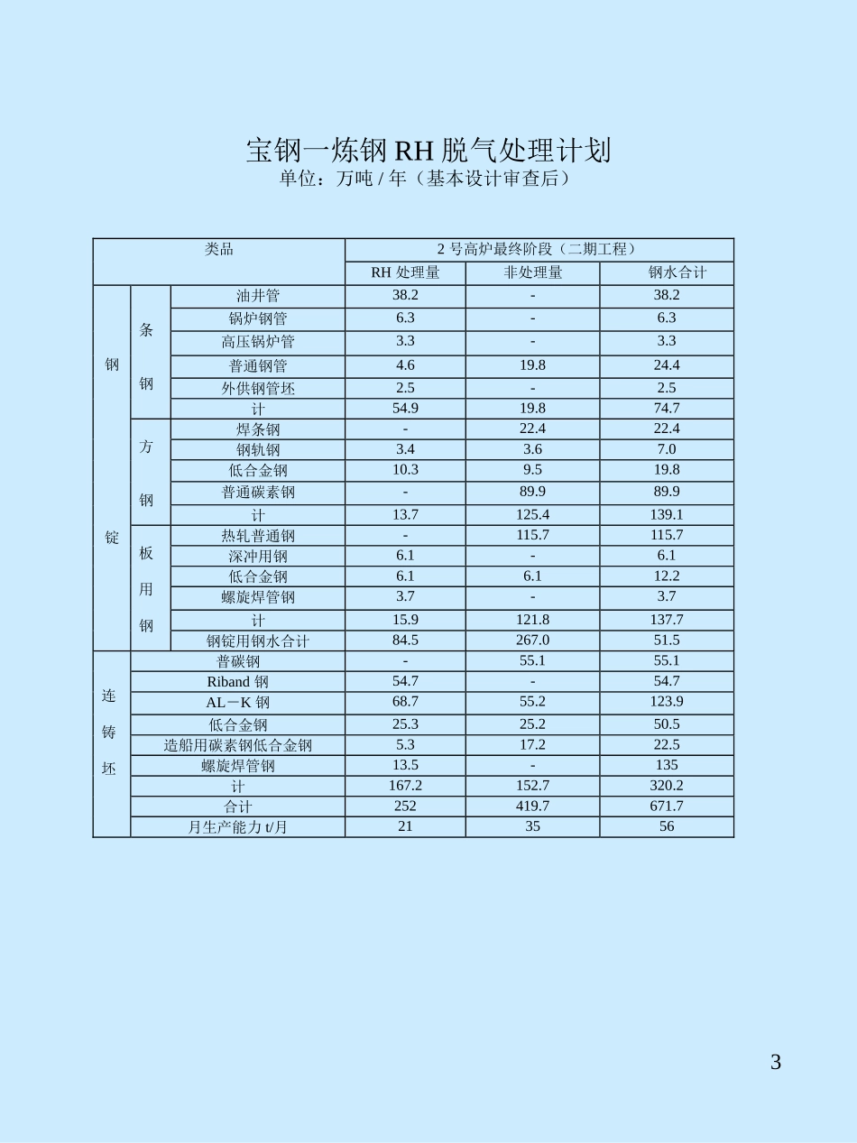 宝钢炼钢技术资料1_第3页