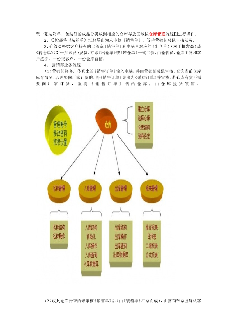 仓库管理流程图(各类仓库通用)_第3页