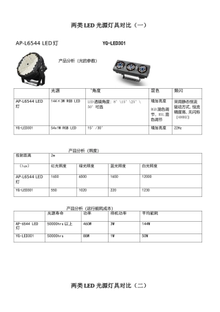 灯具使用比较参考方案