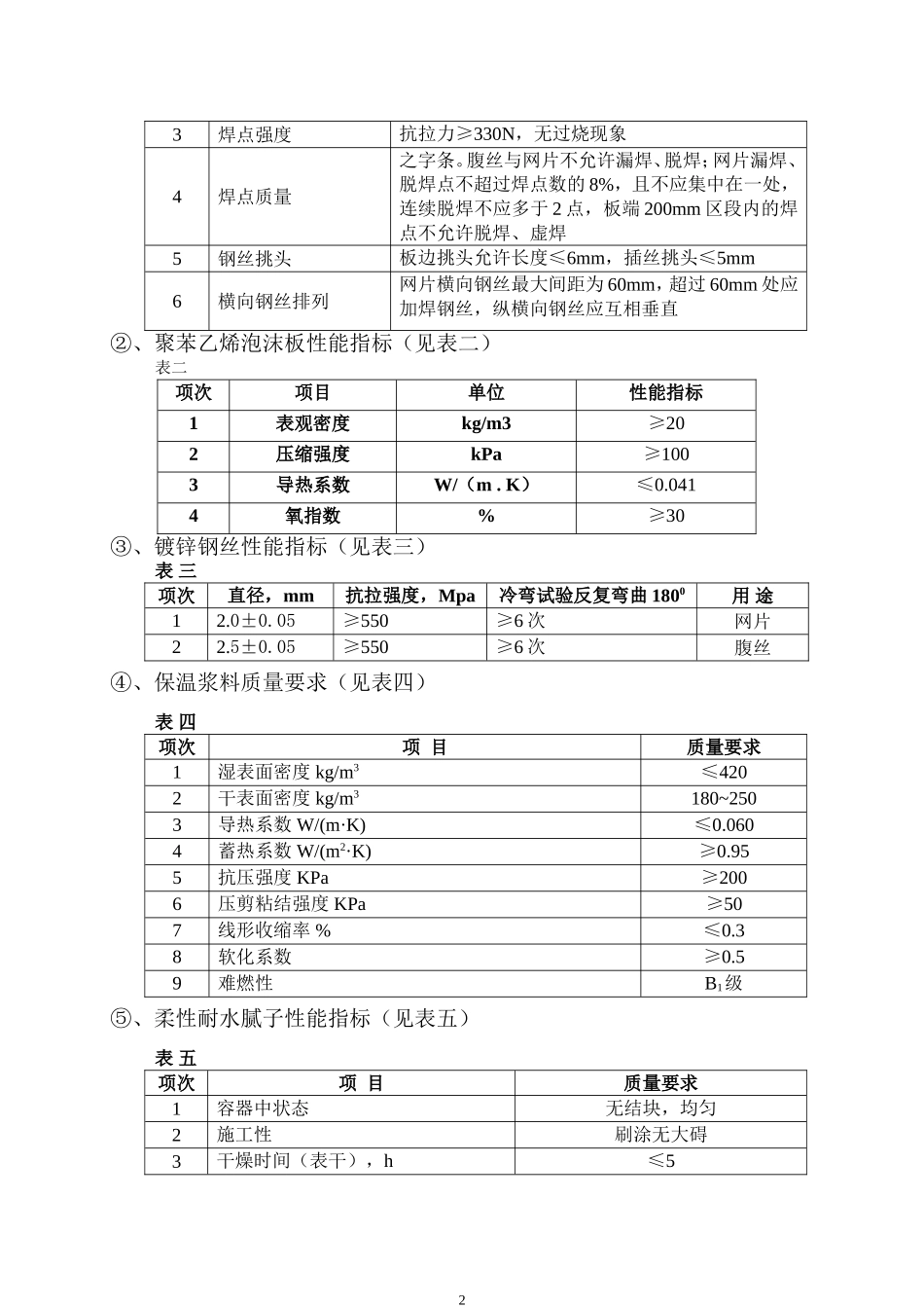 A7#楼节能保温施工方案_第3页